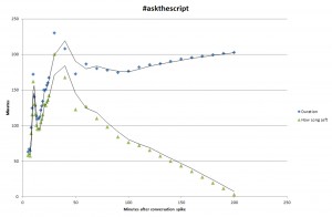 askthescript graph